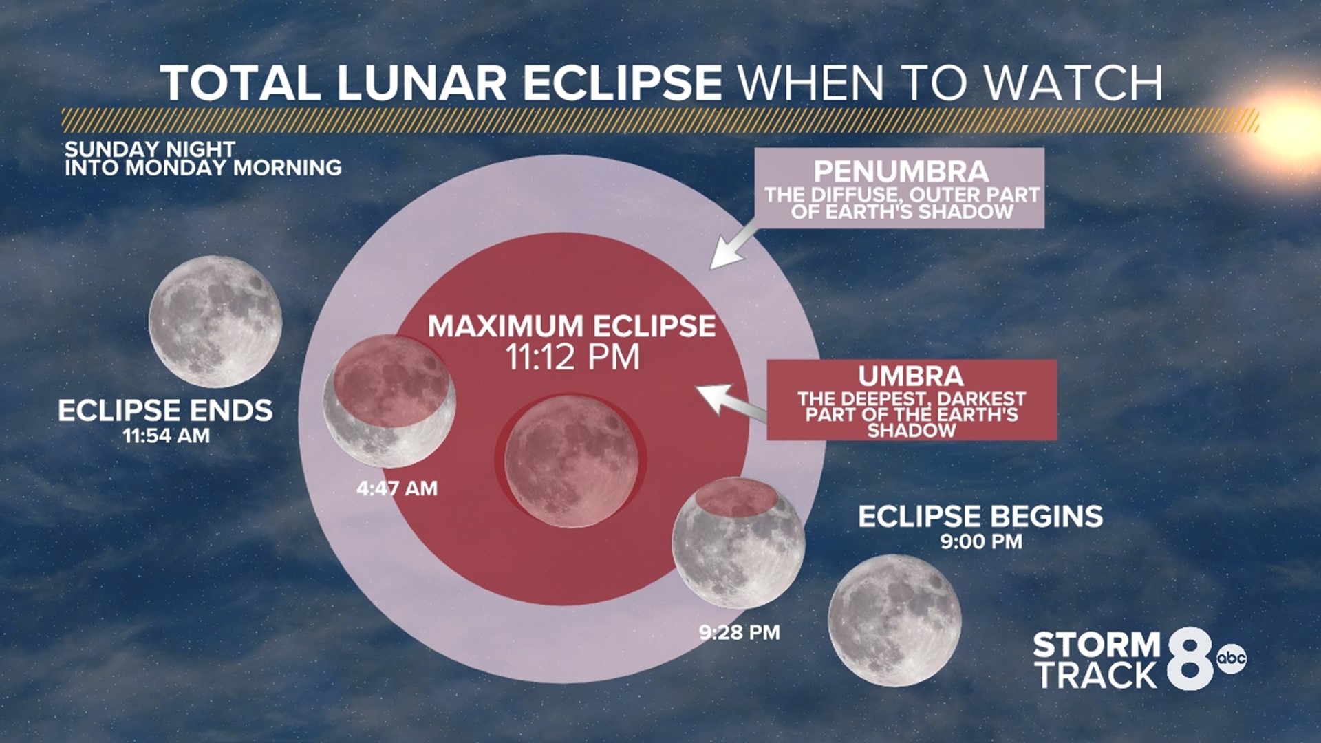 When to watch May's super flower blood moon, total lunar eclipse ...