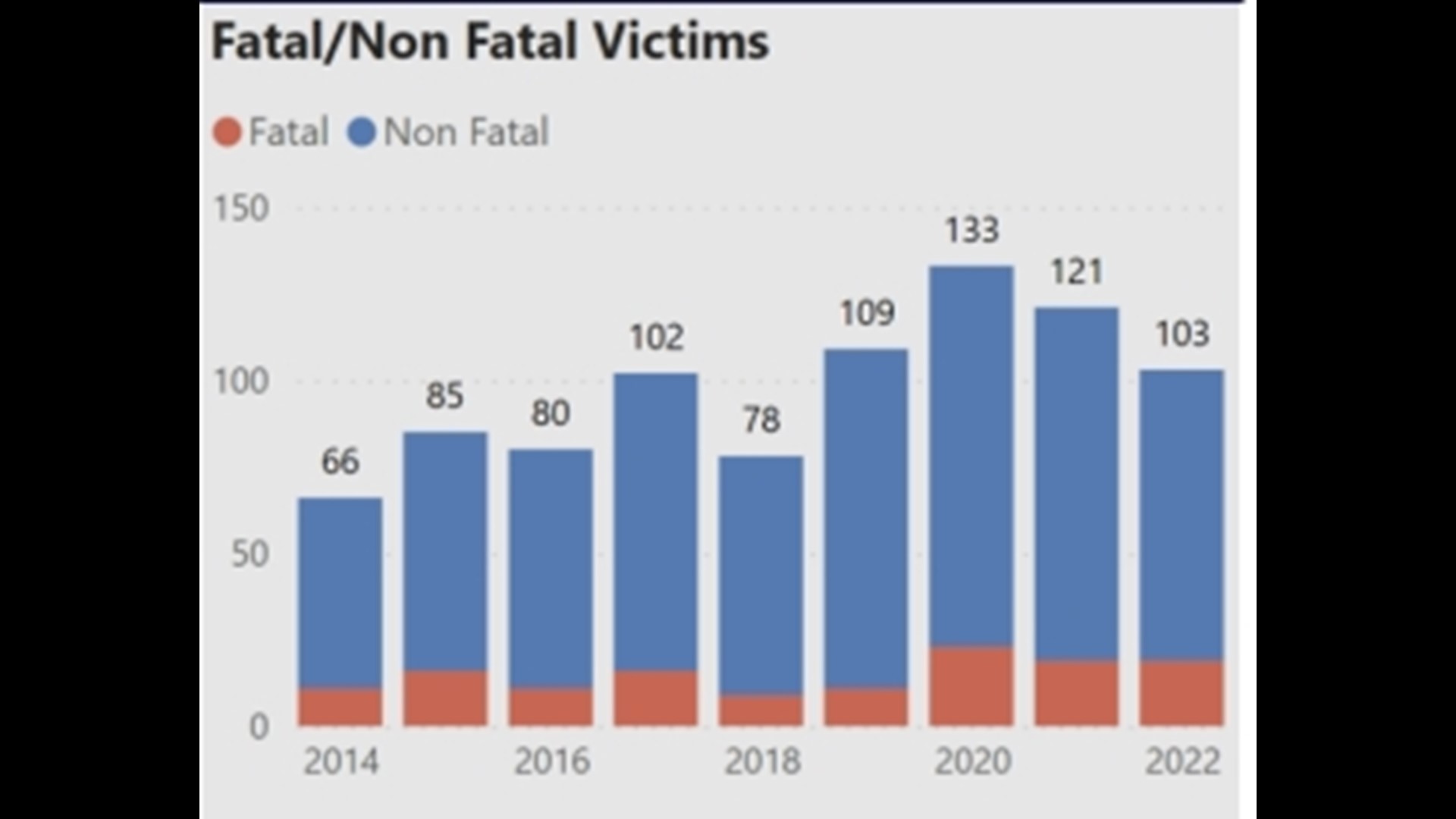 Davenport learns crime prevention program from Indiana town