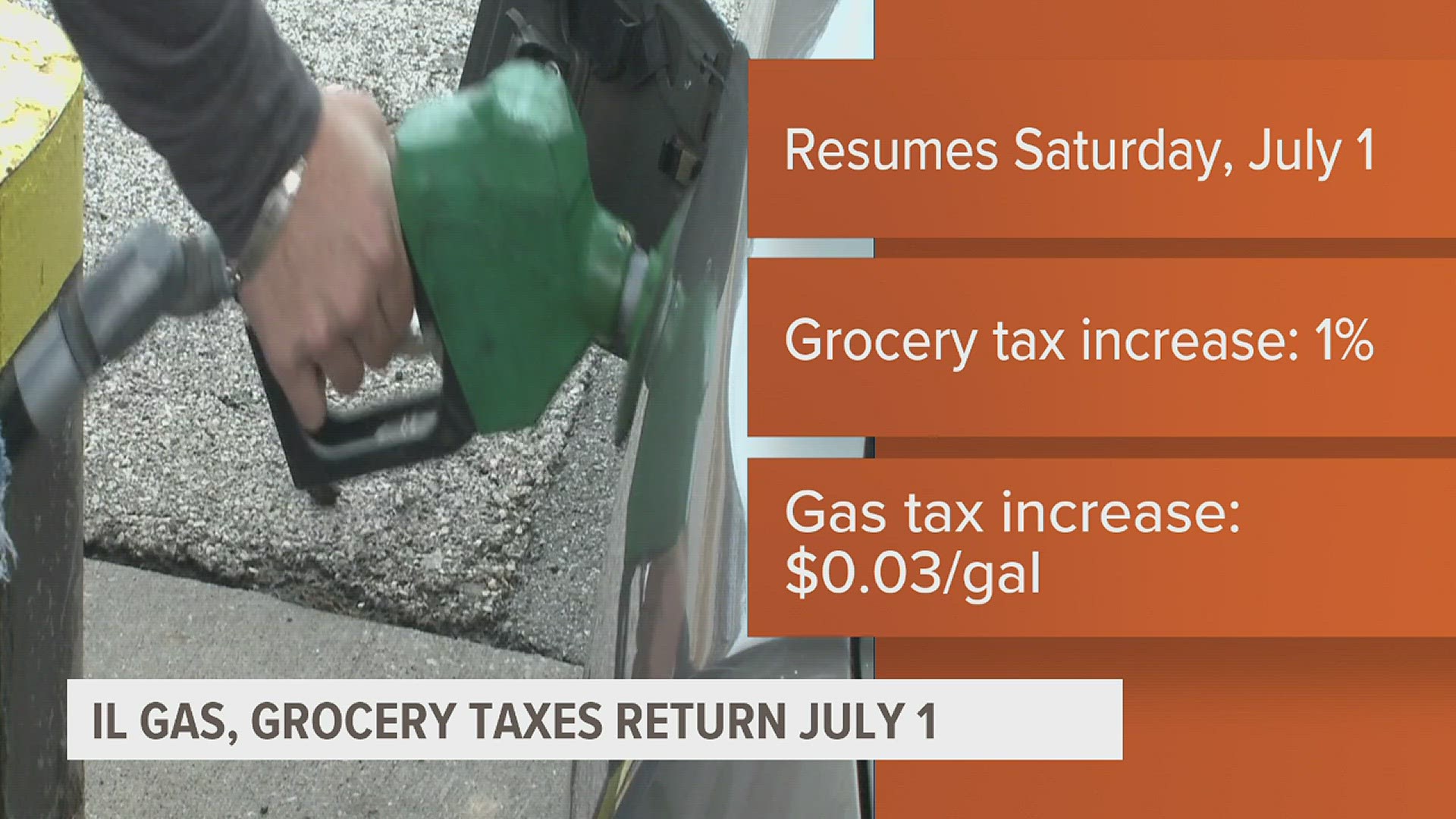 Sales taxes on gas and groceries in Illinois will resume, alongside a 1% increase on groceries and a $0.03/gallon increase on gas.