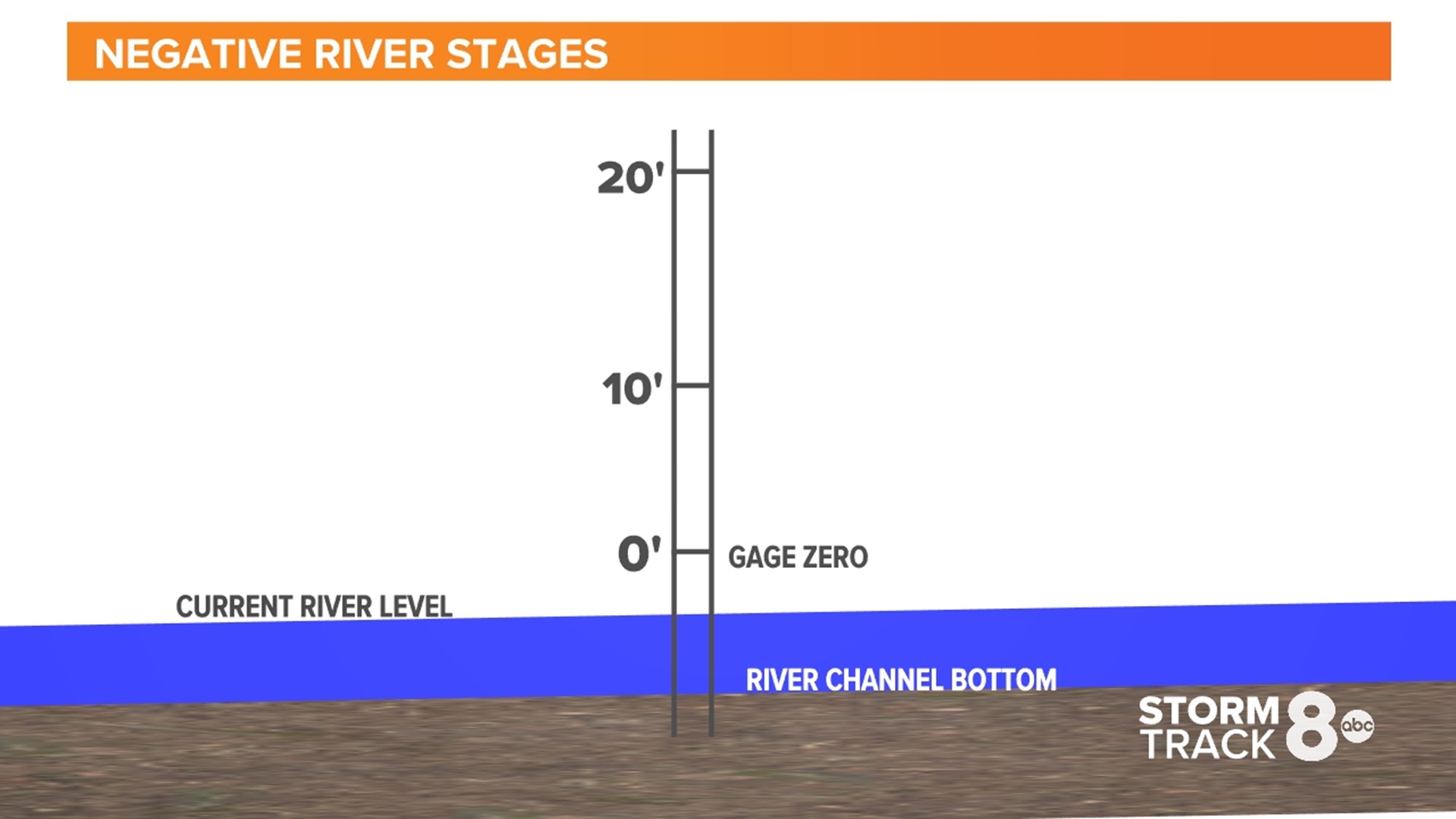 Record-low Water Levels On The Mississippi River | Wqad.com