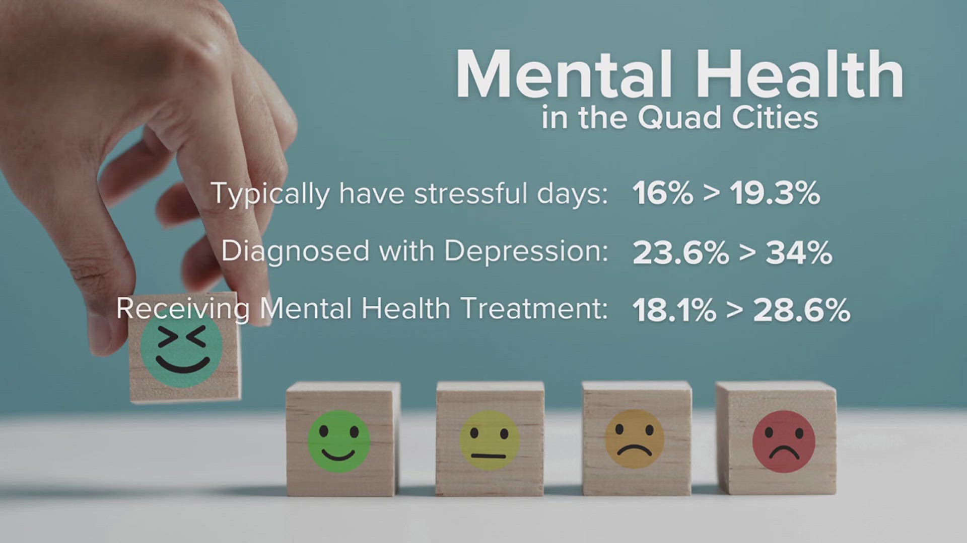 Stress, depression and an increasing number of diagnosed mental health disorders are among the leading issues the report found.