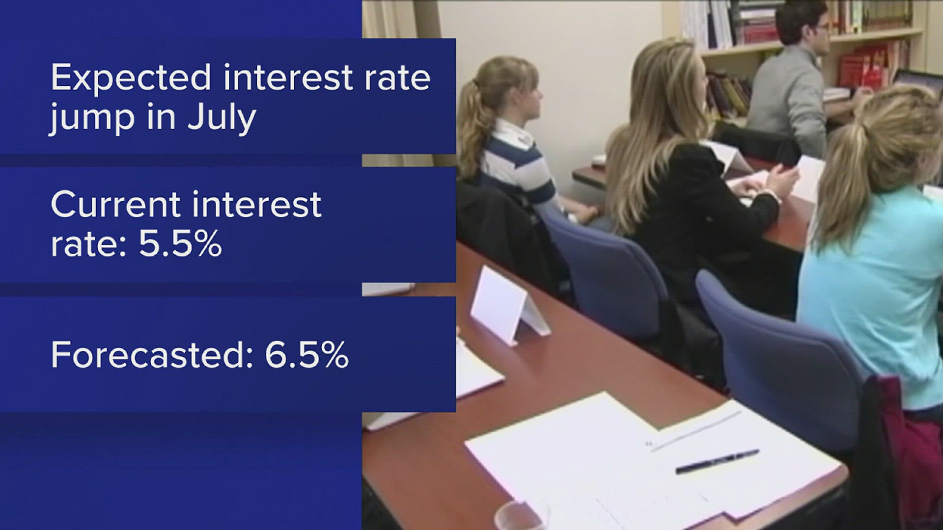The interest rate is expected to hit 6.5% in July.