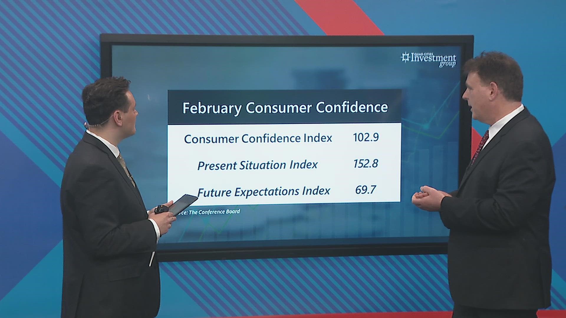 The Consumer Confidence Index for February gave consumers a score of 102.9, telling us that Americans are optimistic about the state of the economy, albeit slightly.