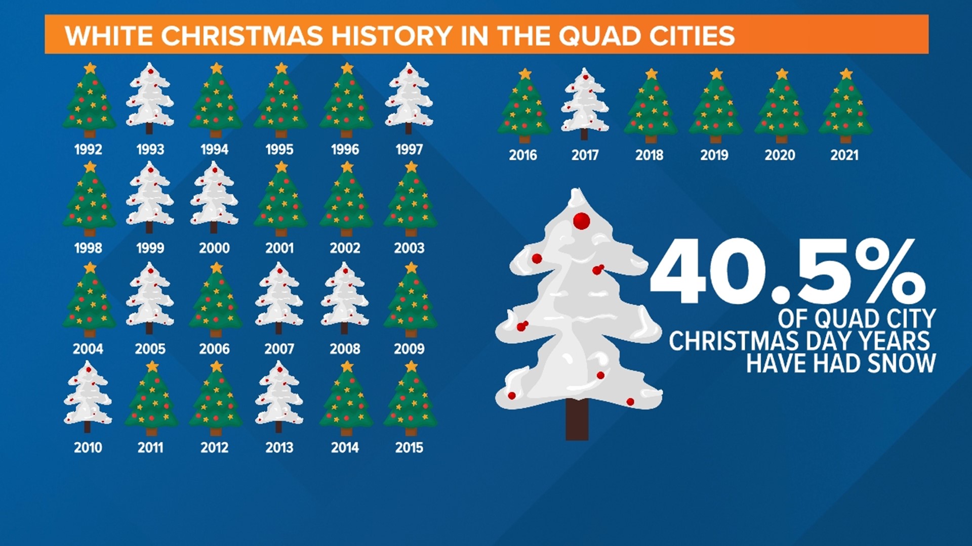 Snowy Christmas Day history in the Quad Cities