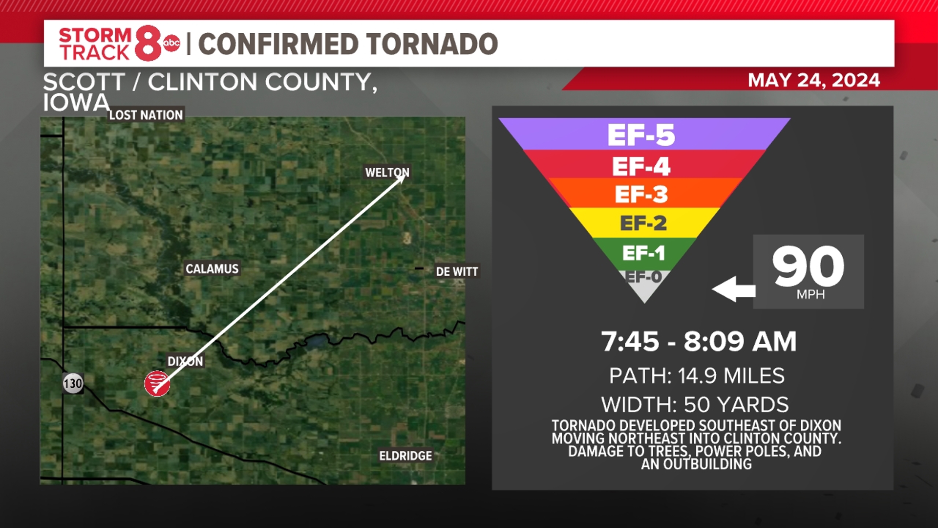 Tornado count climbs from Friday morning derecho | wqad.com