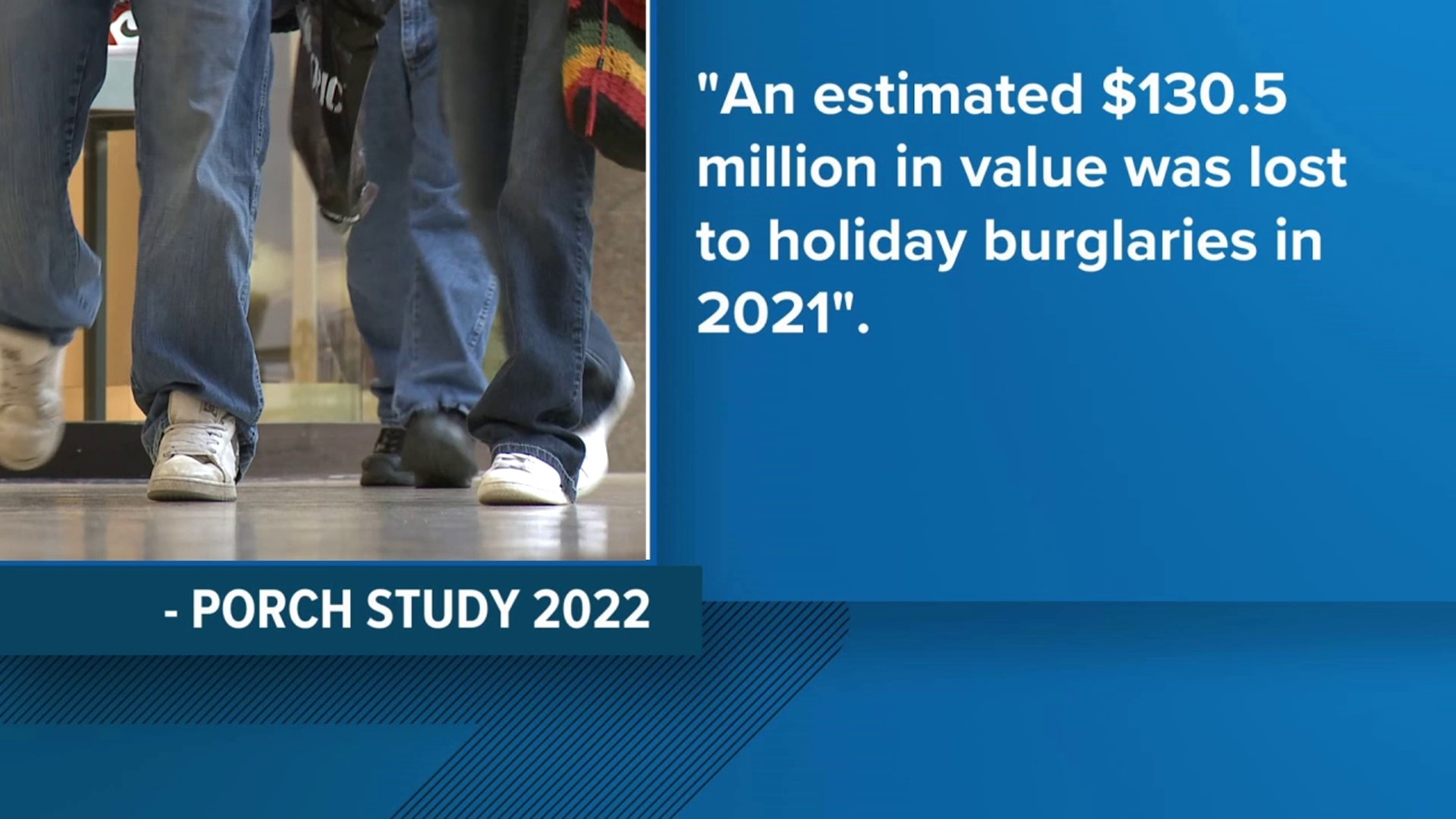 An estimated $130.5 million dollars in goods were stolen in holiday burglaries in 2021. Here's how to protect yourself.