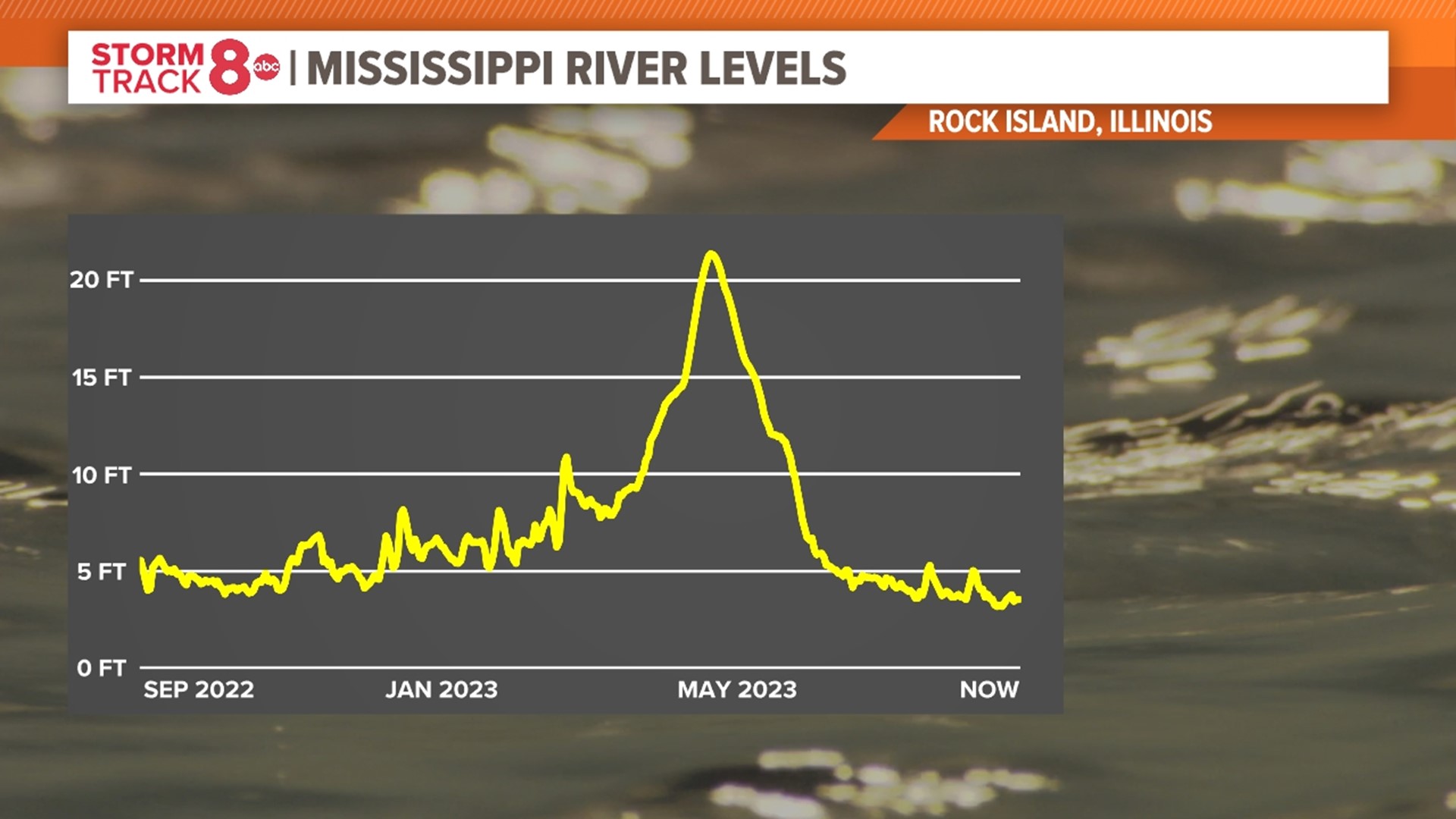Water troubles again on the Mississippi River | wqad.com