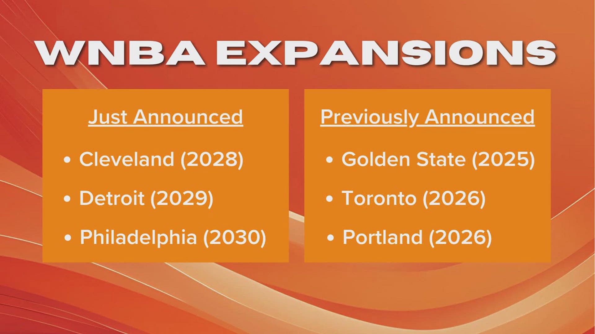 Wnba Realignment Map WNBA will expand to 18 teams with Cleveland, Detroit, Philly | wqad.com