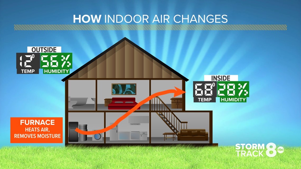 What is the level of humidity that should be present inside a house? -  Lindstrom Air Conditioning & Plumbing