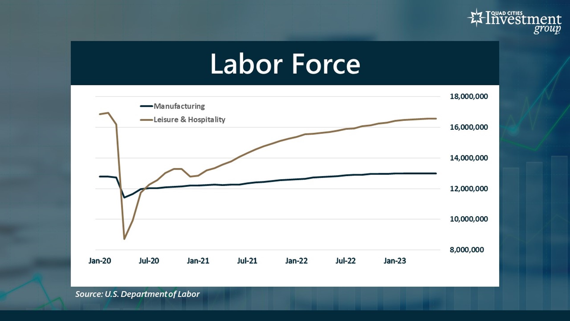 June Employment Report reveals lowest job growth in 30 months