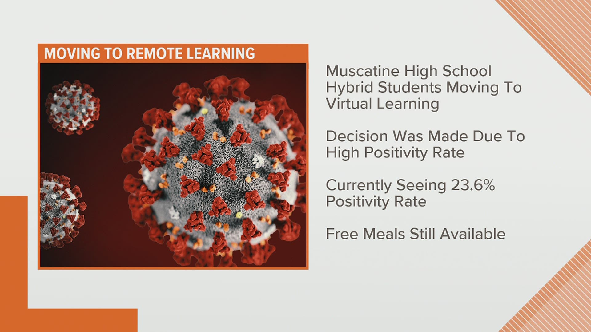 Muscatine High School switches to virtual learning