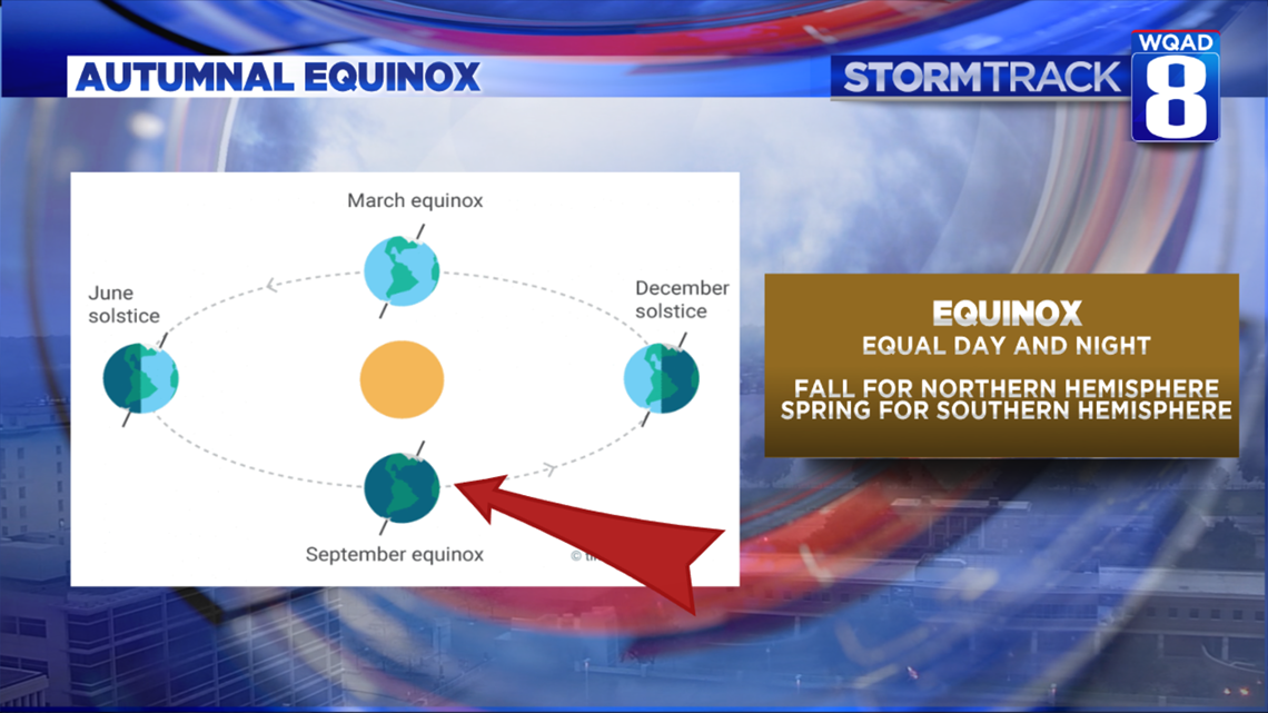 What is the Autumnal Equinox?