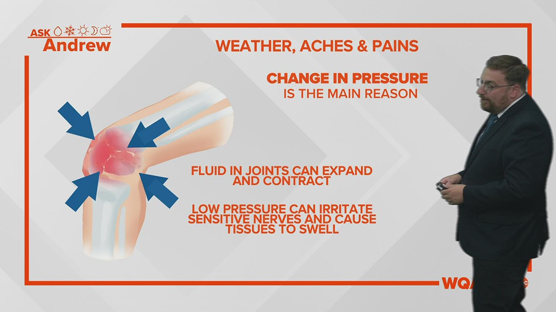 Weather impacts to aches and pains - Vimarsana News