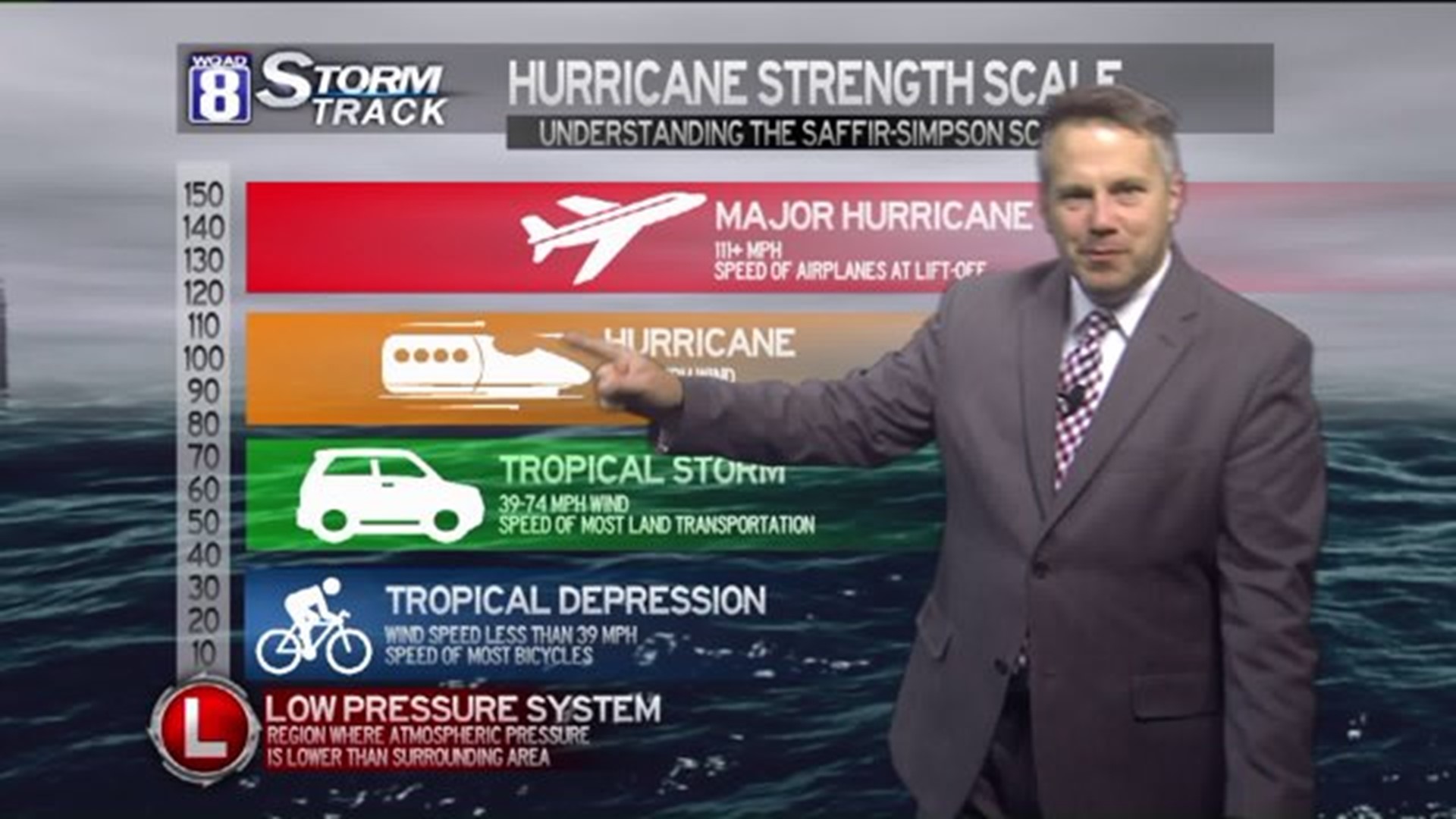 Eric explains hurricane categories