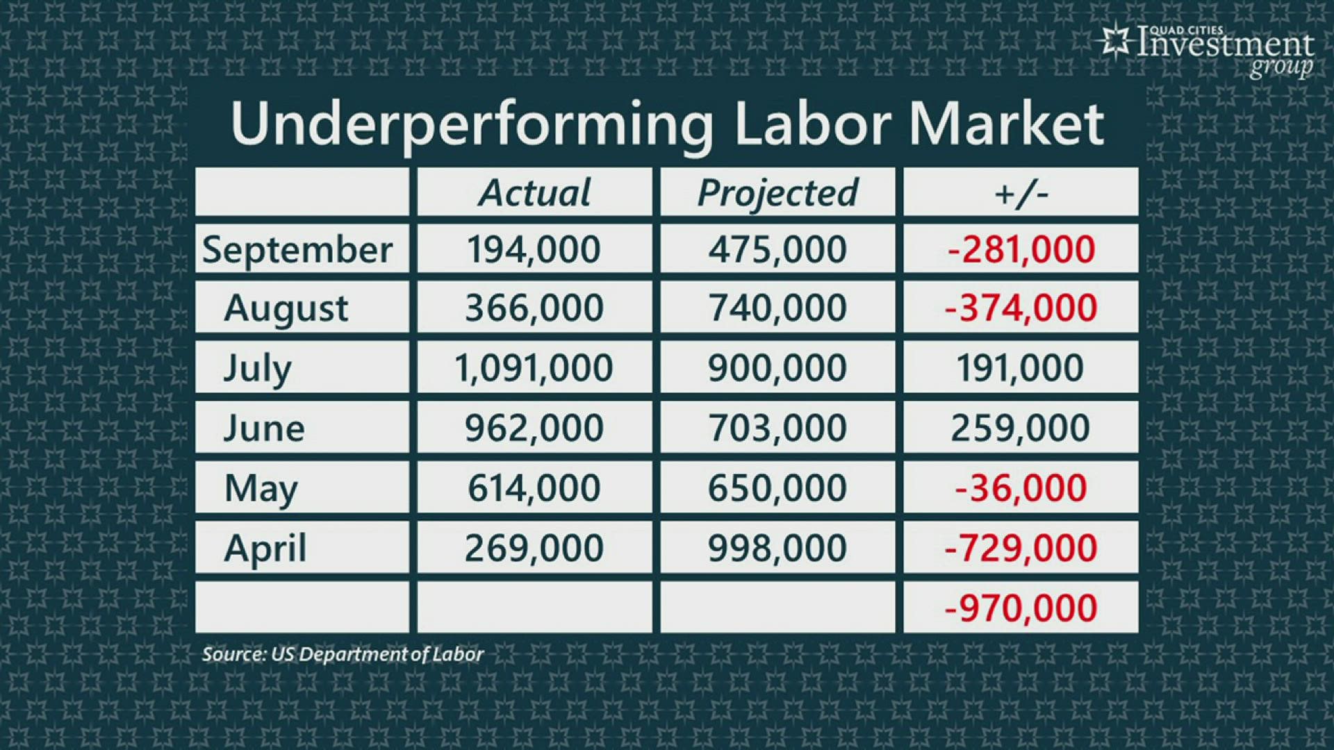 Financial Advisor Mark Grywacheski explained why Monday, October 11th.