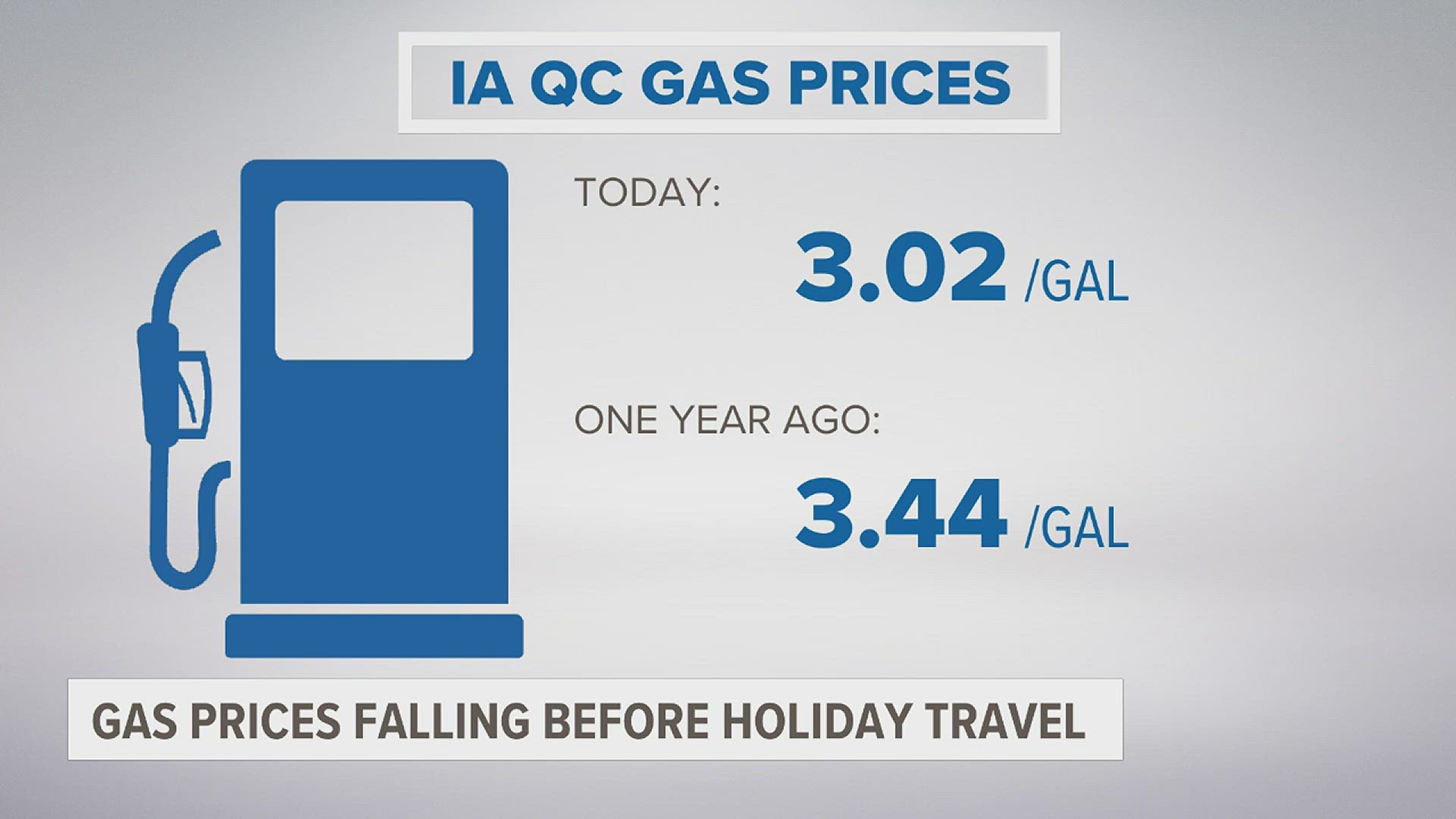 For Iowa drivers an average gallon of gas will cost about $3, and in Illinois the average cost of gas is just over $3.50 per gallon.