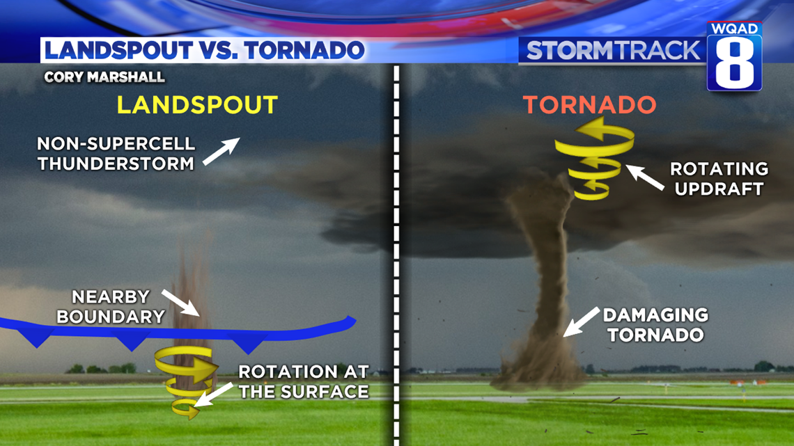 landspout tornado damage