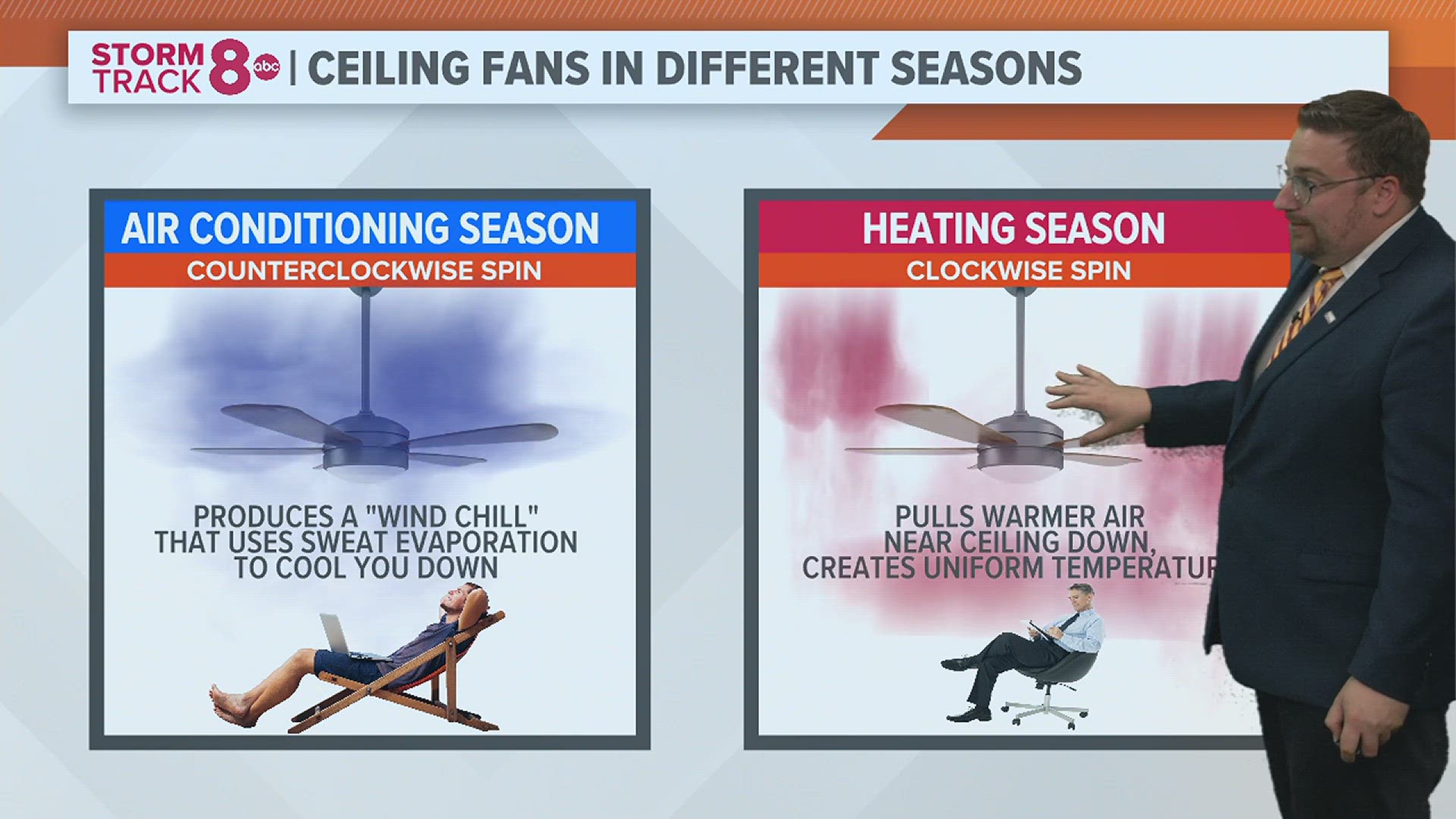 Ceiling fans will do more than cool you off in the summer. They can also help reduce your heating costs in the winter. Here's how.