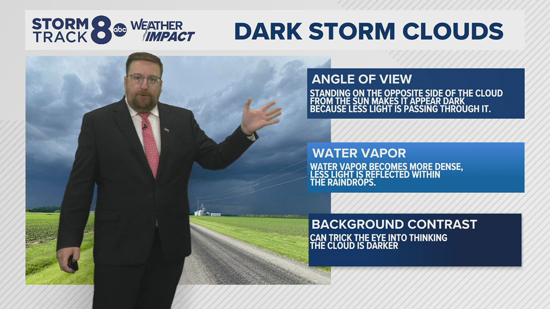 John from Milan asks why storm clouds always have a dark appearance.