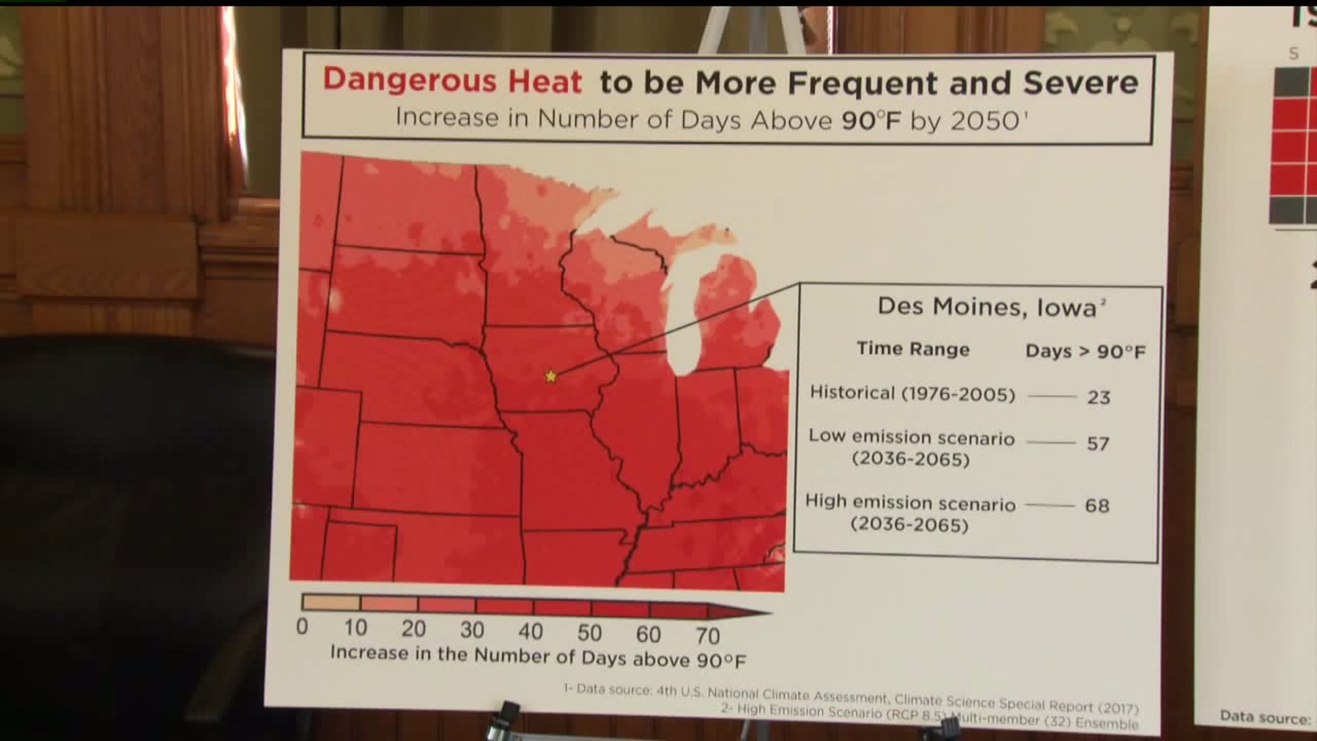 Climate scientists all agree Iowa is getting hotter