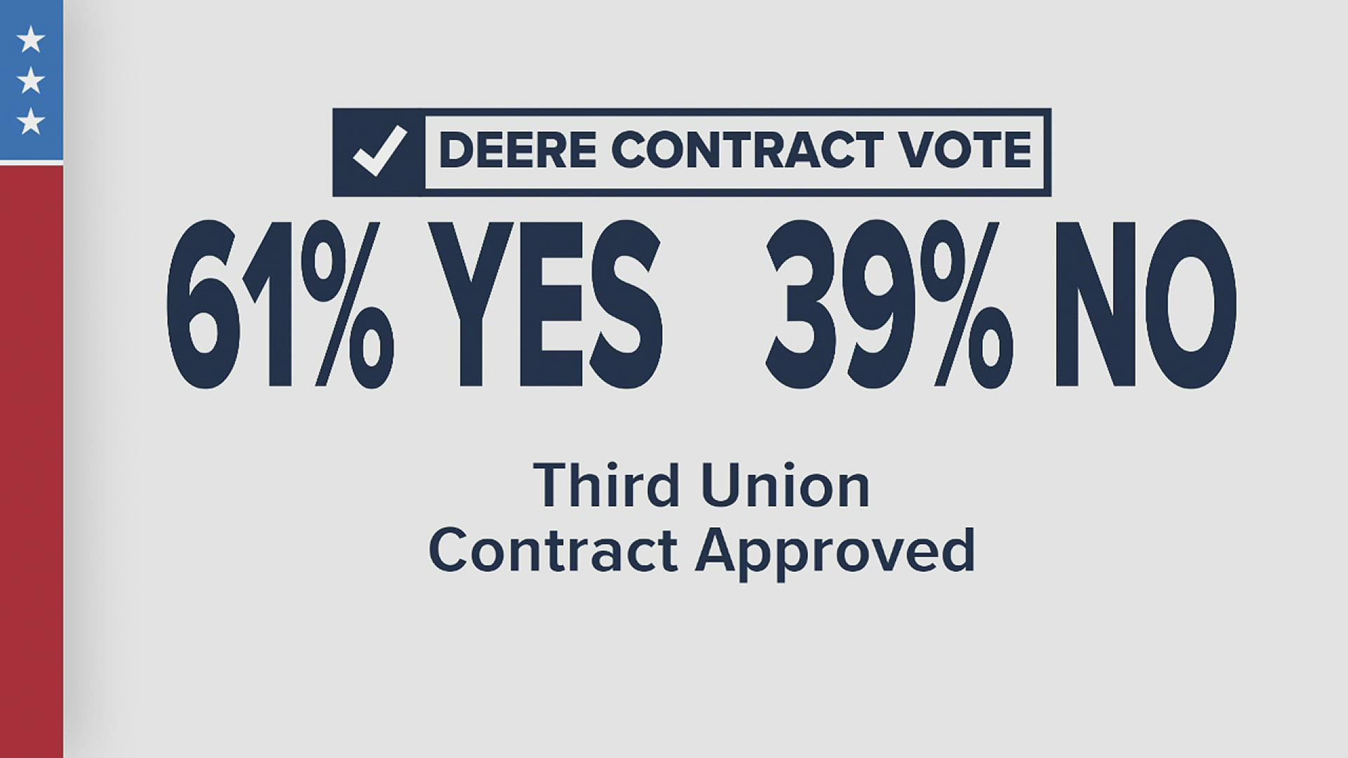 Work at all Deere facilities will continue after 61% of UAW workers voted to accept the third offer.
