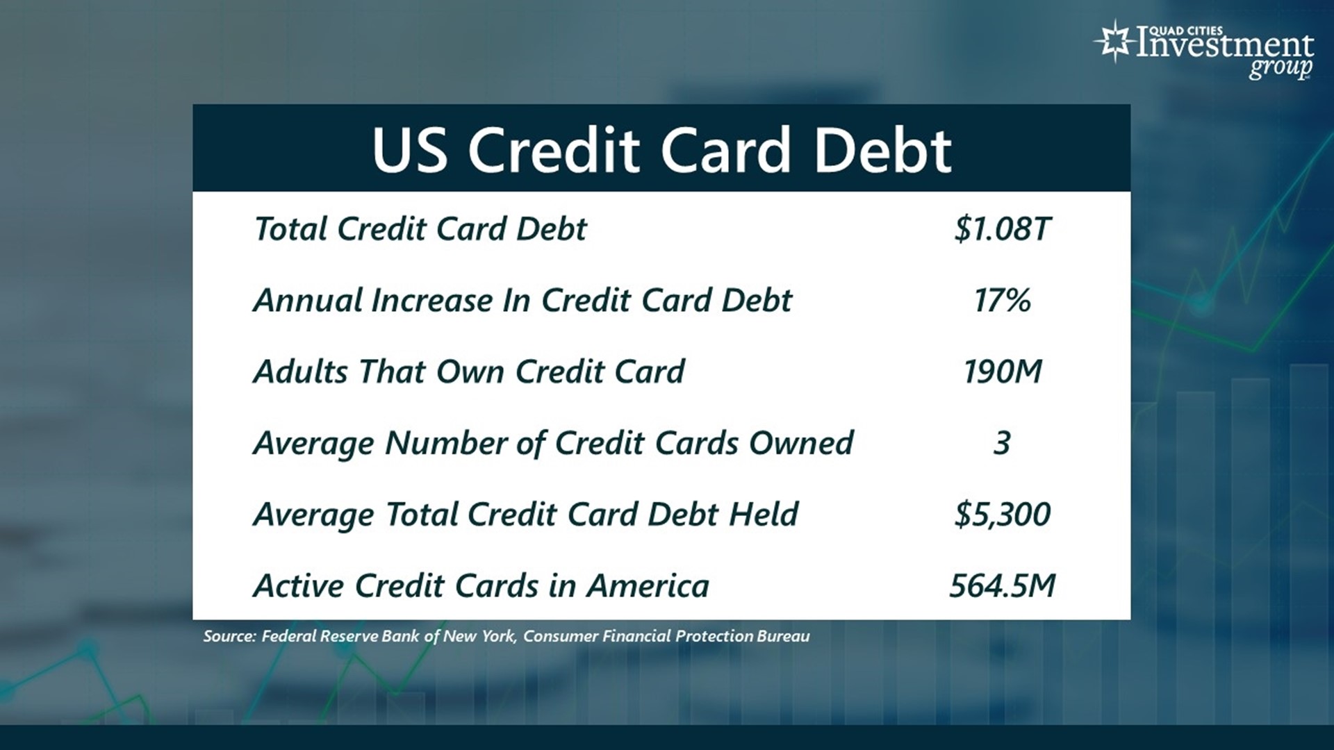 Your Money | Why Do Americans Have So Much Credit Card Debt? | Wqad.com