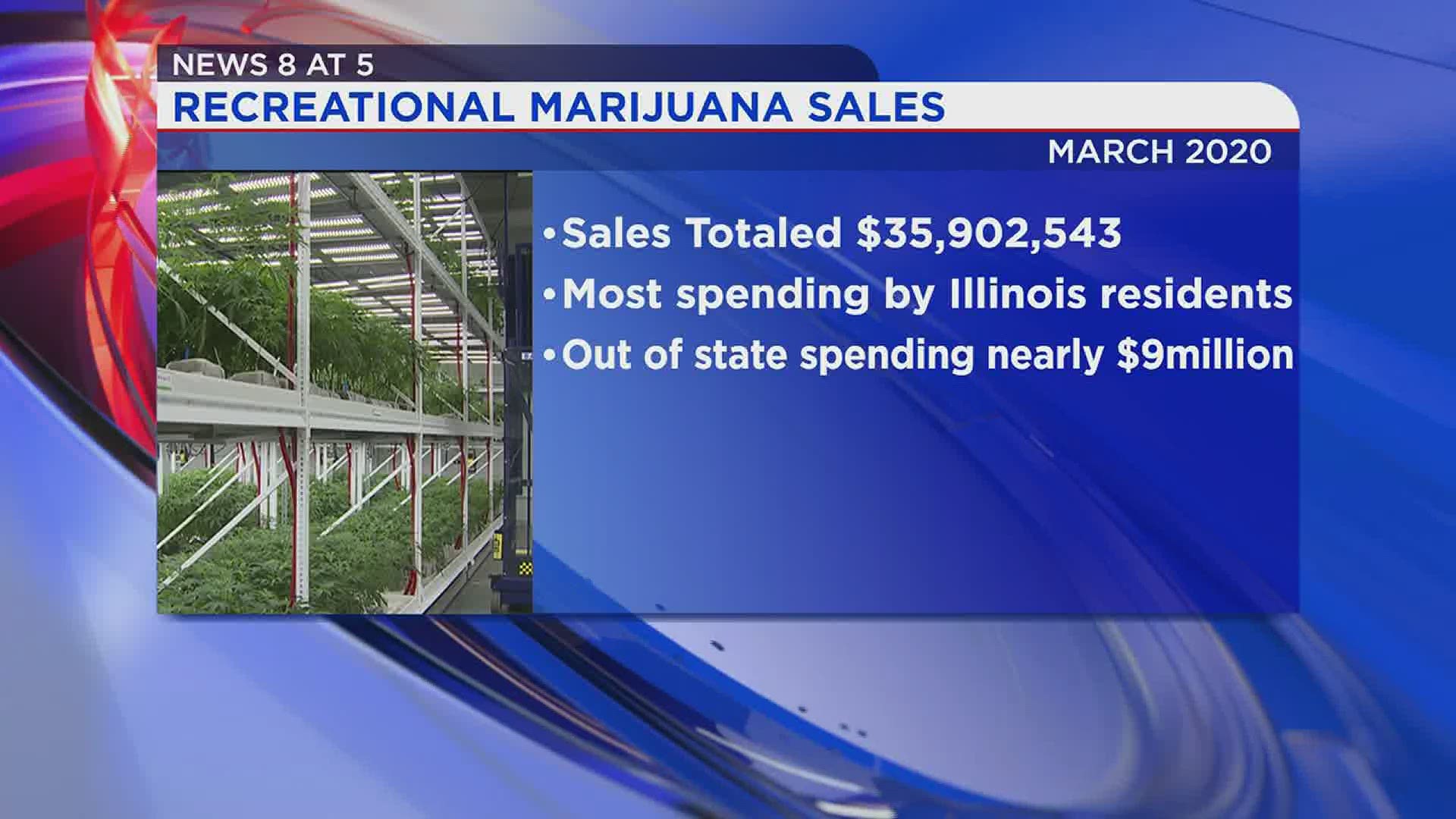 Illinois Legal Weed Sales Stats