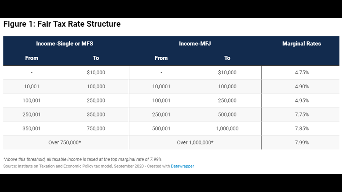 Il Income Tax Rate 2025