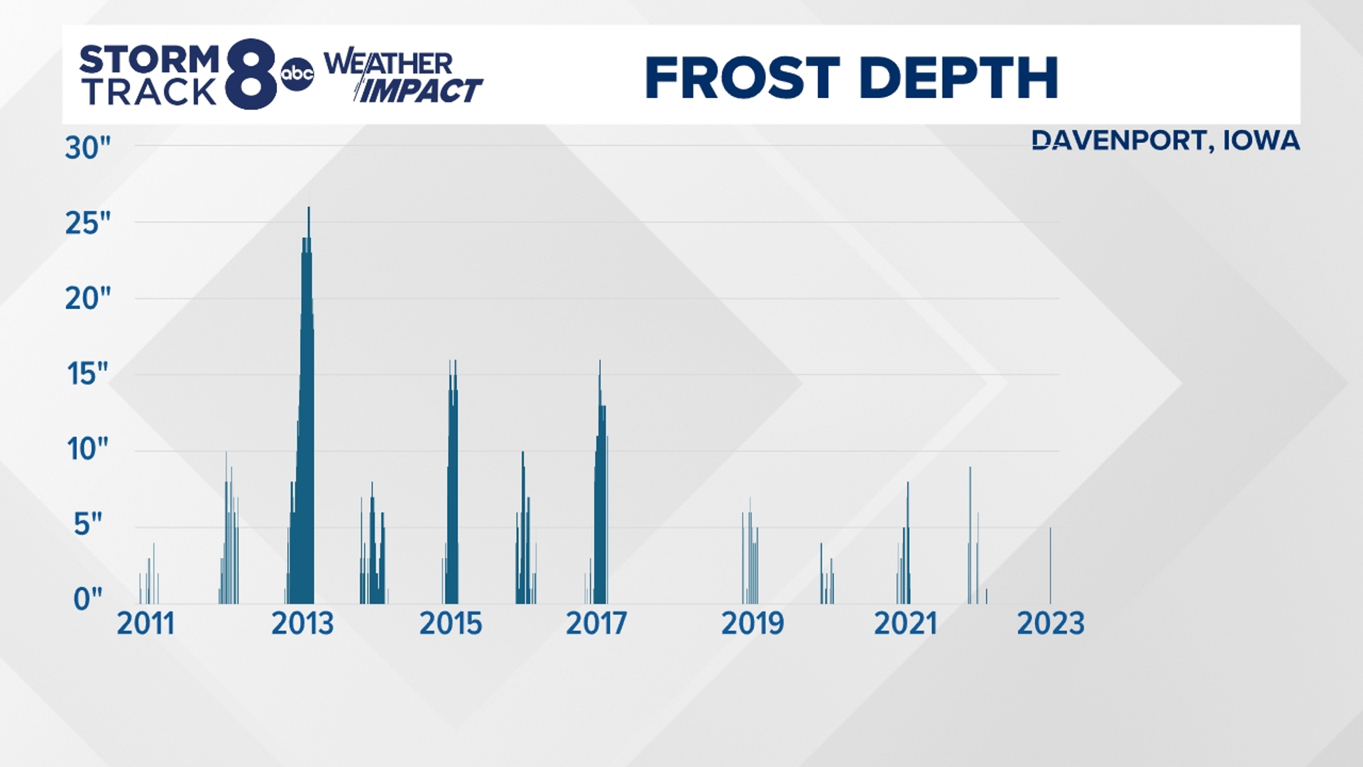 Spring Flood Risk Graph Spring flood risk: What to expect in 2025 | wqad.com