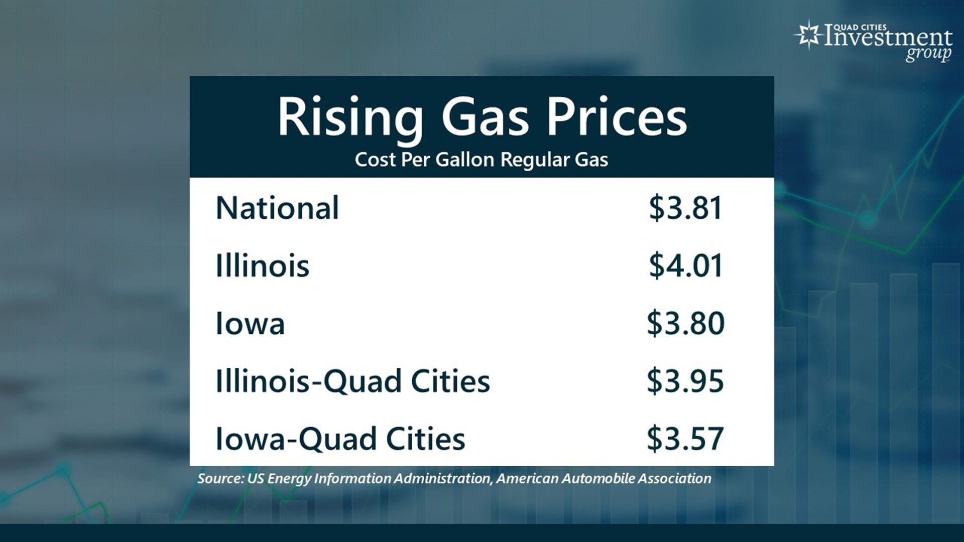 Why are gas prices rising so quickly?