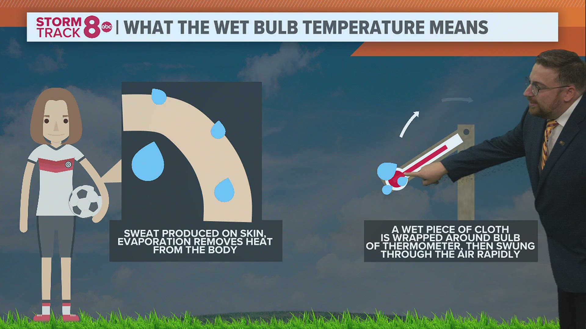 A lot of athletic departments use the wet bulb temperature when deciding whether or not to hold sporting events outside. Here's why.