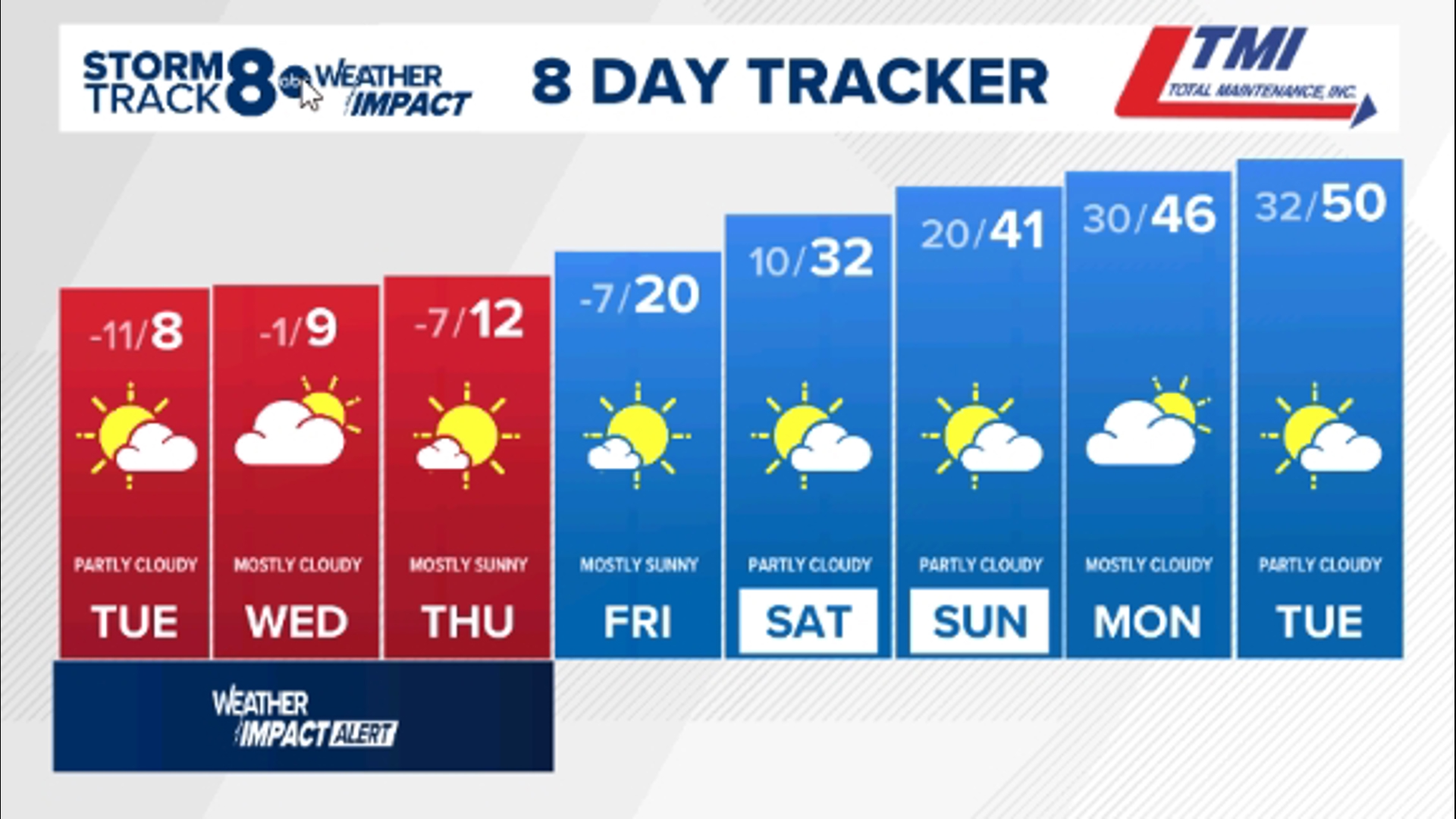 Weather Impact Alert: Dangerous wind chills through Thursday morning ...