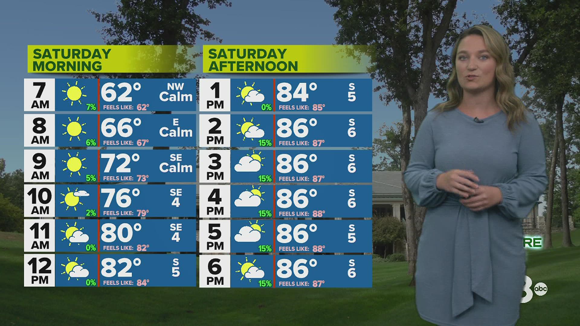 Clearing skies and more comfortable humidity for Saturday