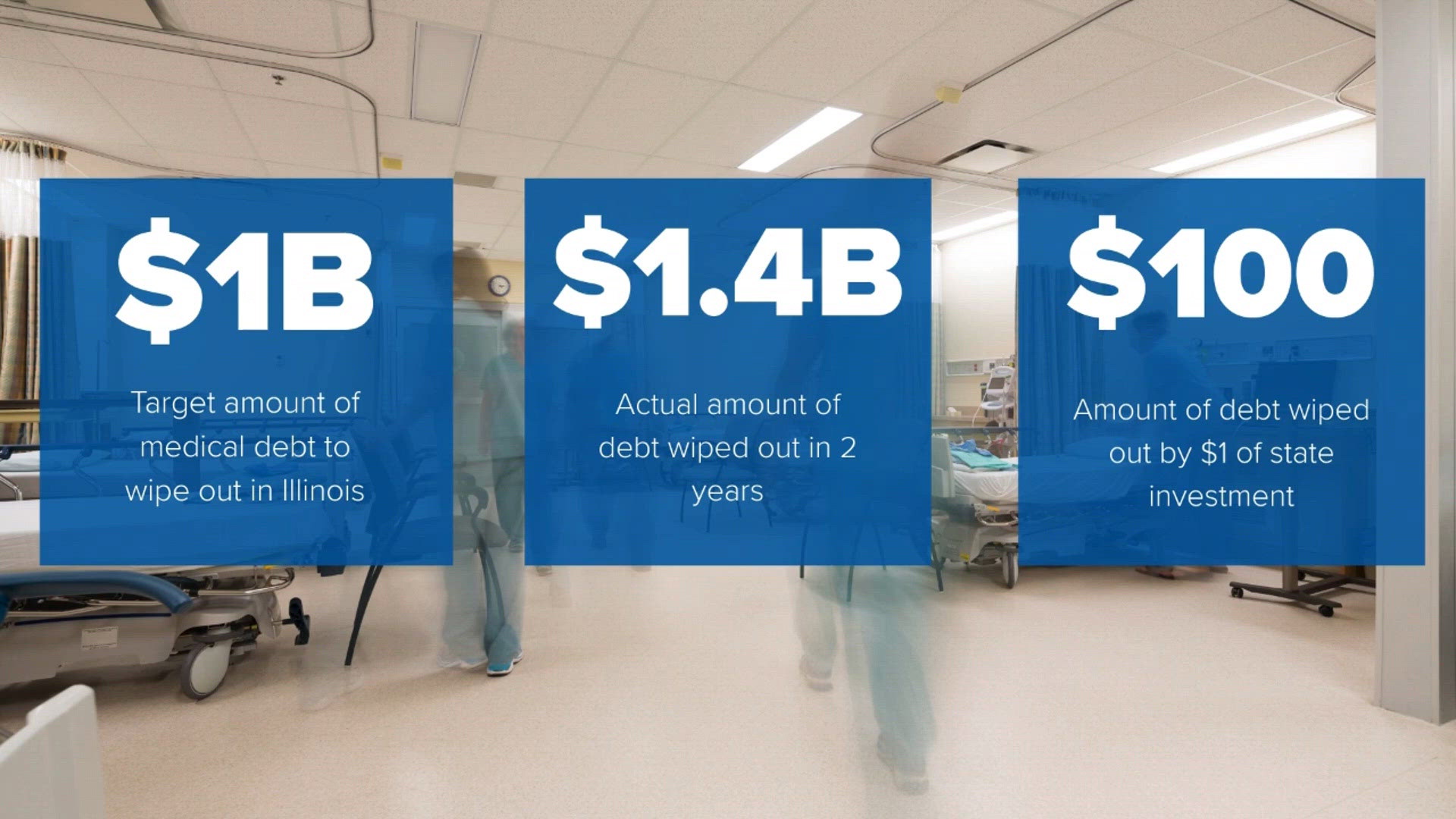 Illinois medical debt relief program exceeds original goal | wqad.com