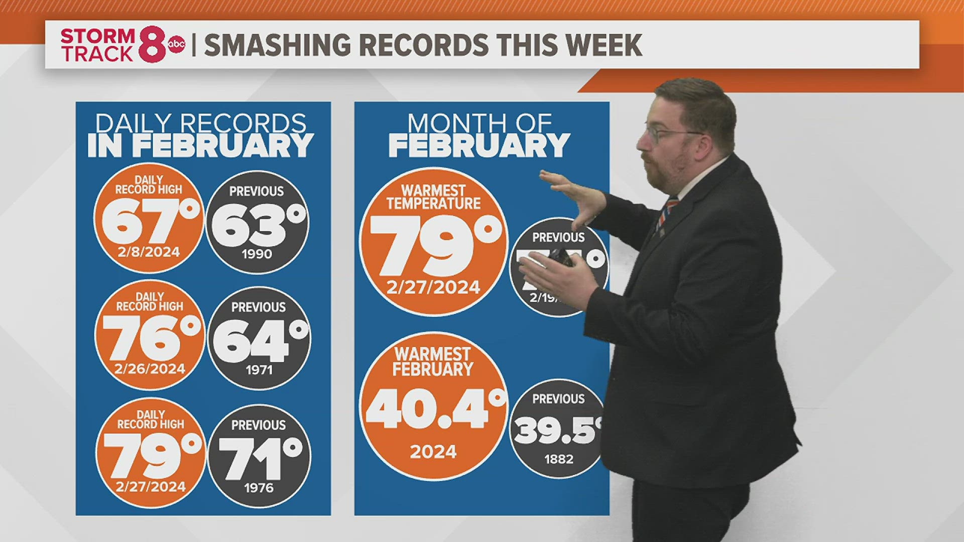 Record after record has fallen in the Quad Cities during the month of February. Meteorologist Andrew Stutzke explains what likely drove all of this warmth.