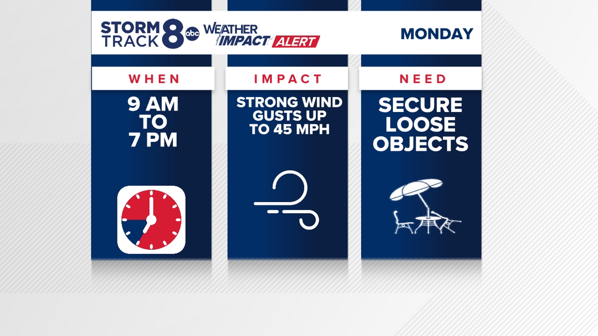 Weather Impact Alert issued for Monday, Jan. 27, due to strong gusts of ...