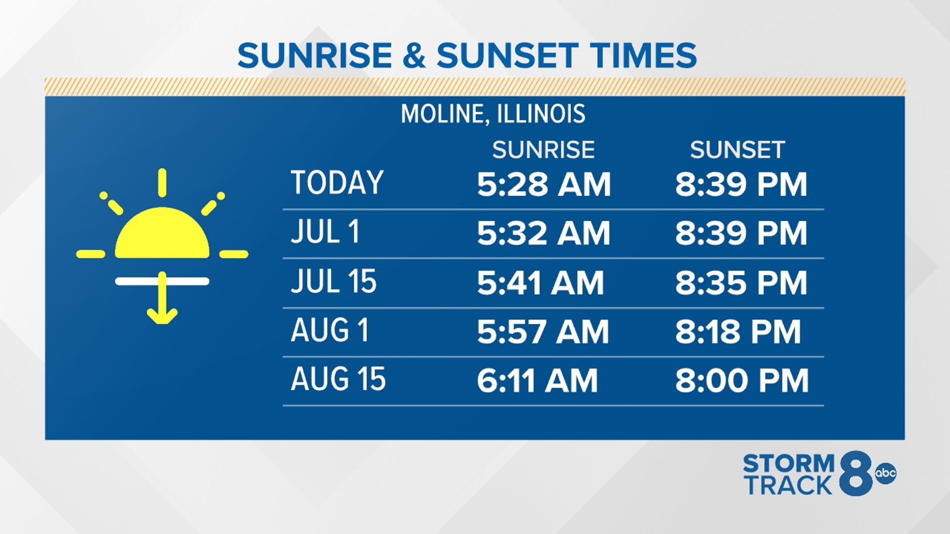 Summer 2024 Weather Forecast: Illinois, Iowa and the Quad Cities | wqad.com