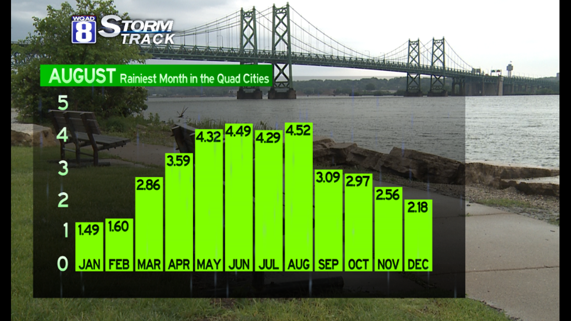 to the Quad Cities’ wettest month