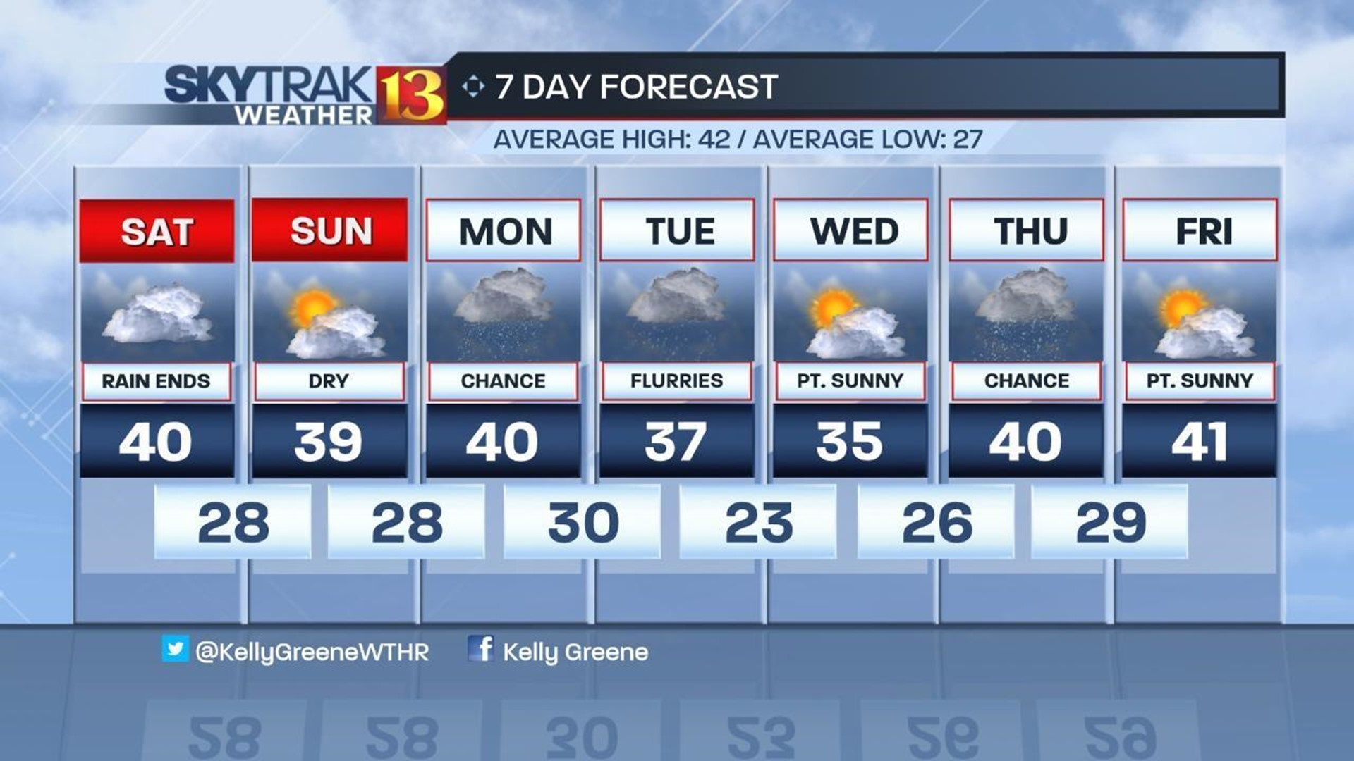 Wet start, dry later today | wthr.com