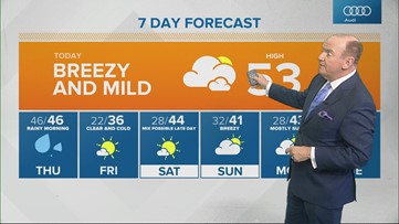 Wednesday morning Live Doppler 13 forecast - Nov. 24, 2021