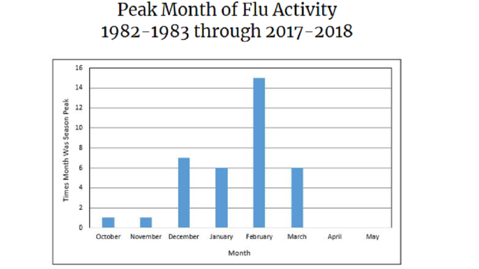 The best time to get your flu shot (Hint: It’s not right now) | wthr.com