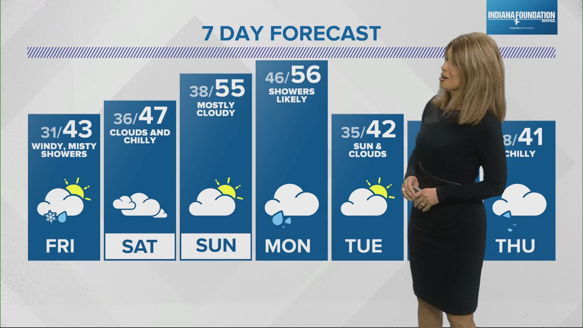 Friday will be mostly cloudy with highs in the mid-40s.