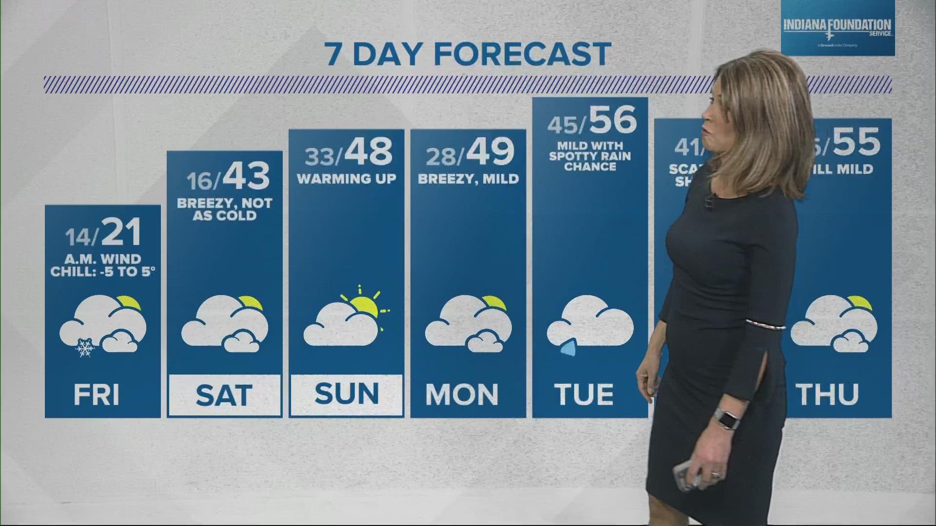 Friday morning wind chills will be sub-zero Friday morning.