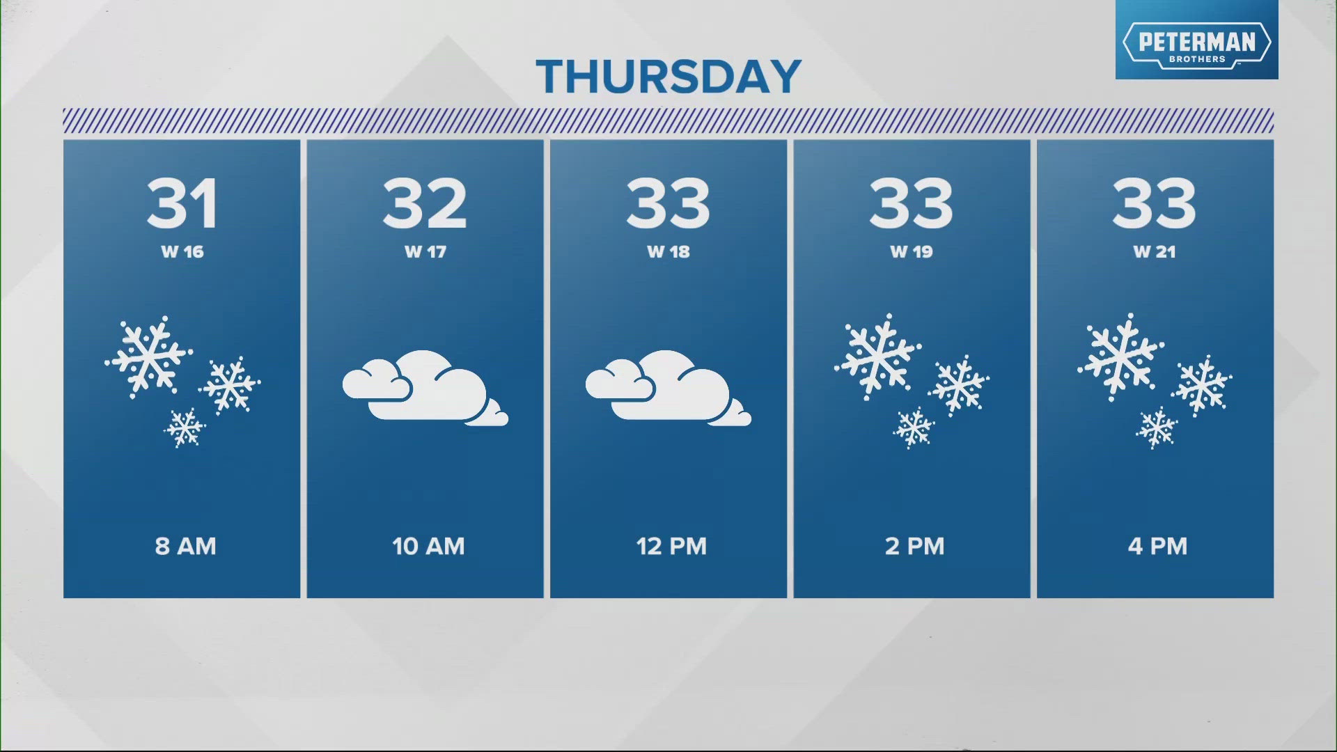 Snow is starting to fall across parts of Indiana, and more is on the way Thursday.