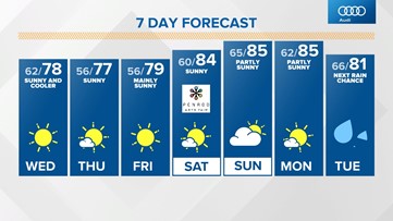 Live Doppler 13 morning forecast - Tuesday, Sept. 7, 2021