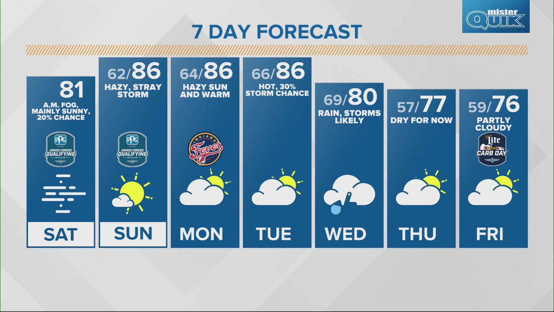 A foggy Saturday turns into warmer temperatures for the next three days.