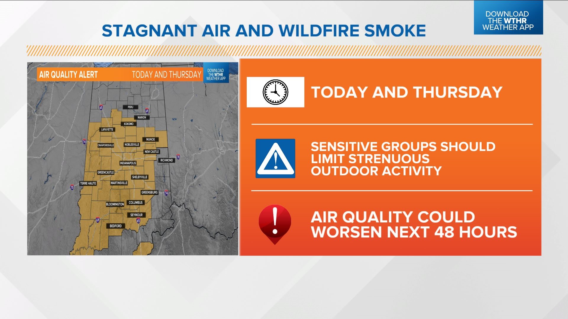 Air Quality Alert Issued For Sensitive Respiratory Groups In Central