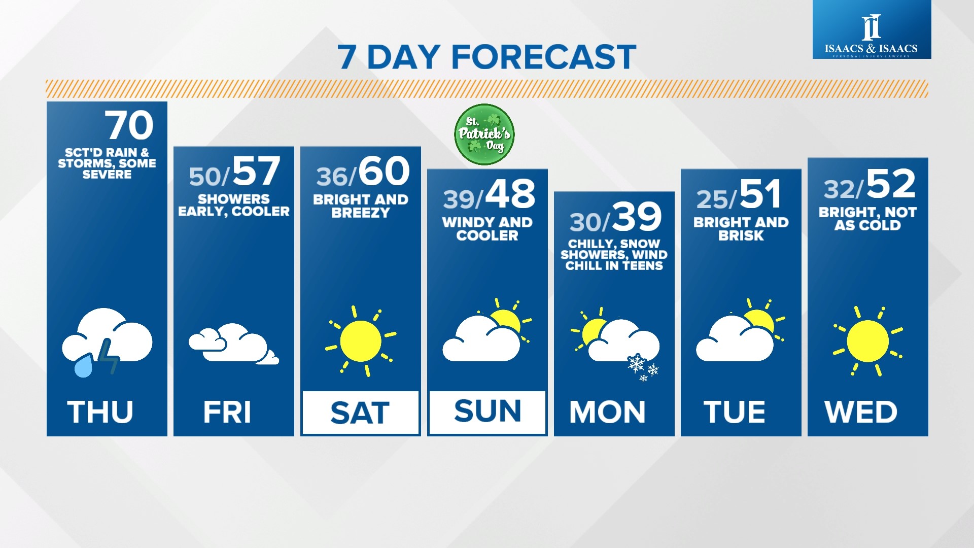 Hourly Forecast on WTHR | wthr.com