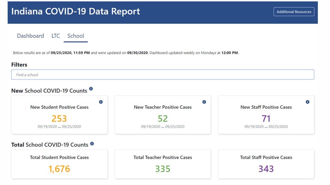 State launches dashboard reporting COVID19 cases in schools