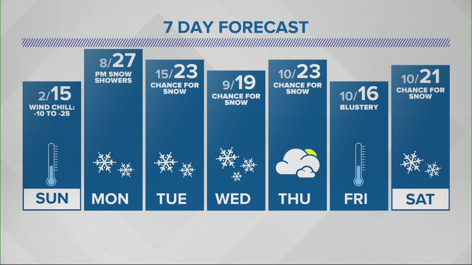 Kelly's 11 p.m. Doppler 13 forecast for Saturday, Feb. 6, 2021.